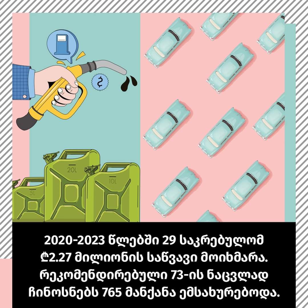 29 საკრებულომ 2020-23 წლებში 2 მილიონ ლარზე მეტი ღირებულების საწვავი მოიხმარა