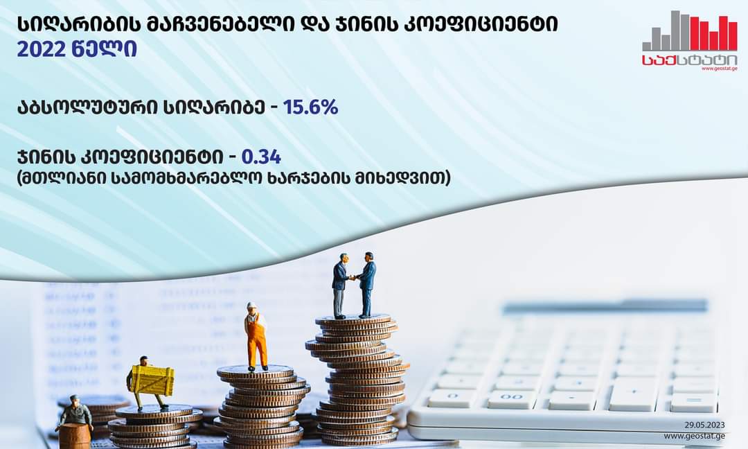საქართველოში სიღარიბე შემცირდა-საქსტატი