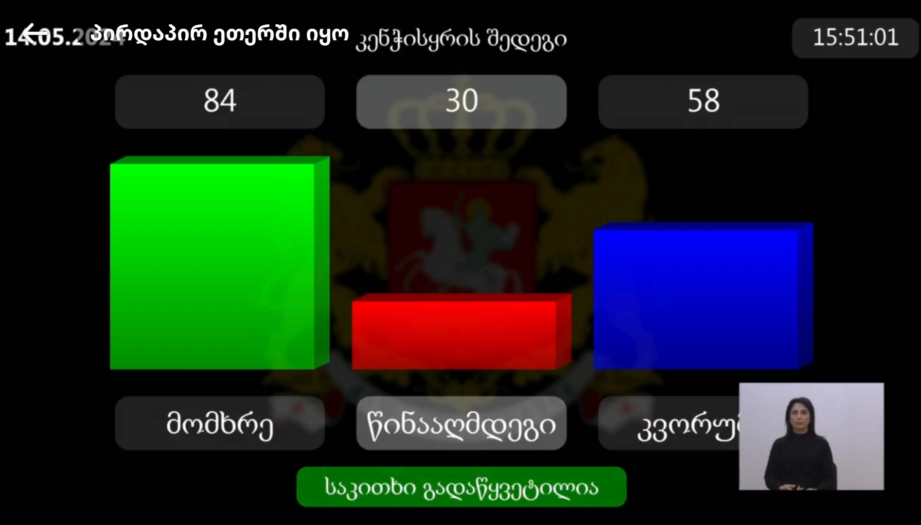 84 მომხრე,30 წინააღმდეგი-უცხოური გავლენის გამჭვირვალობის შესახებ კანონი მესამე მოსმენით მიღებულია 