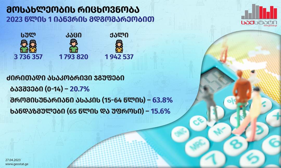 საქართველოში ყოველ 100 ქალზე 92 კაცი მოდის-საქსტატი